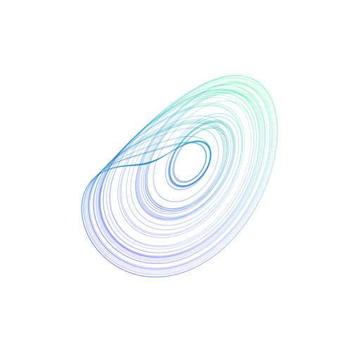 Arneodo Attractor