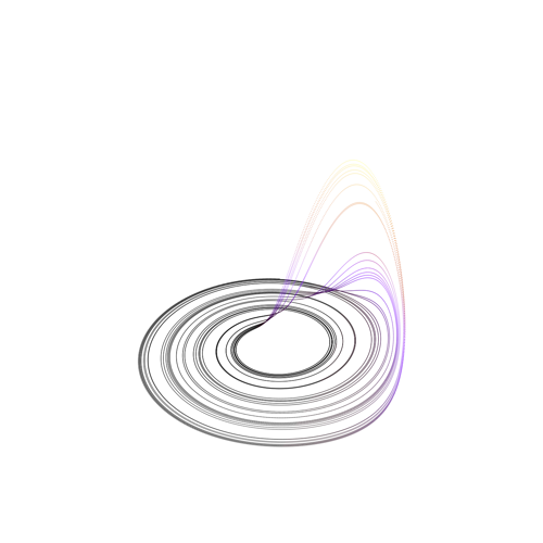 Rössler Attractor