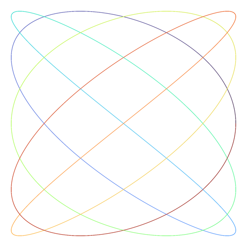 Lissajous Curve